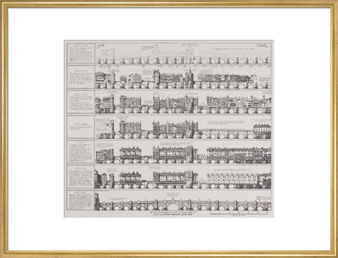 Seven Phases in the Evolution of Old London Bridge, 1209-1831 (Art print, Extra large, Gold)