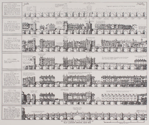Seven Phases in the Evolution of Old London Bridge, 1209-1831